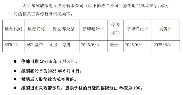 云开体育*ST威帝于公告中暗意-开云官网切尔西赞助商(2024已更新(最新/官方/入口)