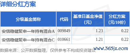 开云官网切尔西赞助商本次分成的收益分拨基准日为6月6日-开云官网切尔西赞助商(2024已更新(最新/官方/入口)