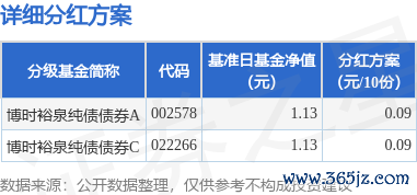 开yun体育网本次分成的收益分派基准日为6月6日-开云官网切尔西赞助商(2024已更新(最新/官方/入口)