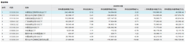 开yun体育网瑞银集团握有141只ETF-开云官网切尔西赞助商(2024已更新(最新/官方/入口)