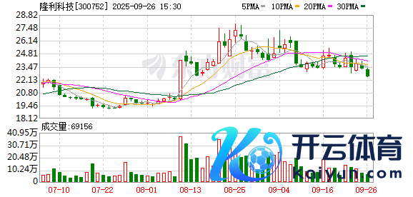 开云体育(中国)官方网站尽在新浪财经APP -开云官网切尔西赞助商(2024已更新(最新/官方/入口)