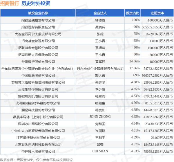 开yun体育网投资占比为1.92%-开云官网切尔西赞助商(2024已更新(最新/官方/入口)