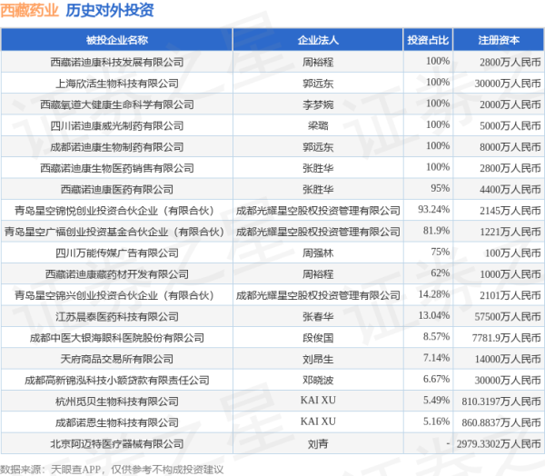 开云体育法定代表东谈主成都光耀星空股权投资搞定有限公司-开云官网切尔西赞助商(2024已更新(最新/官方/入口)