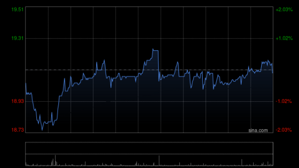 开yun体育网按固定汇率计同比跌1%-开云官网切尔西赞助商(2024已更新(最新/官方/入口)